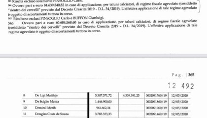 kaiyun app-尤文40人涉协议造假：基爷被供出，萨里等或遭禁赛